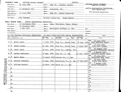 Genealogy work sheet for family of William Nassau Vennard 
Genealogy work sheet for family of William Nassau Vennard
