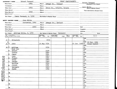 Genealogy work sheet for family of Robert Vennard I
Genealogy work sheet for family of Robert Vennard
